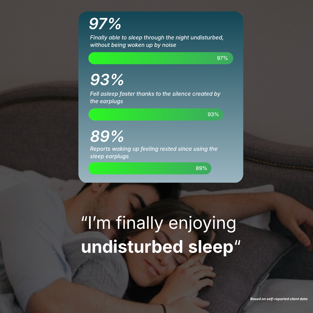 Sleep earplugs 'Silent'